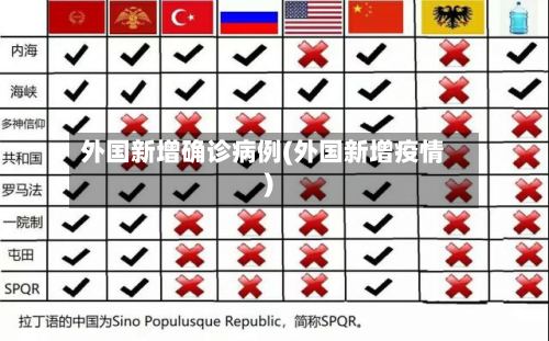 外国新增确诊病例(外国新增疫情)