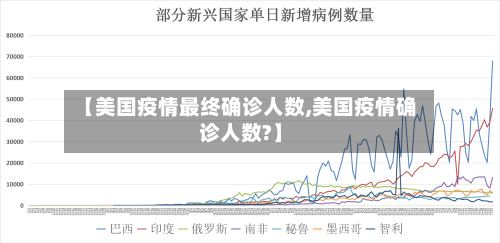 【美国疫情最终确诊人数,美国疫情确诊人数?】-第2张图片