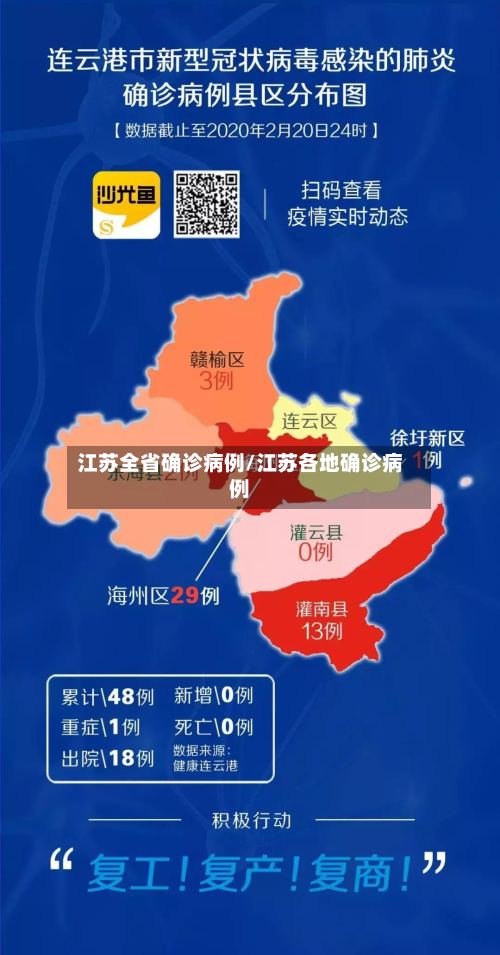 江苏全省确诊病例/江苏各地确诊病例-第2张图片