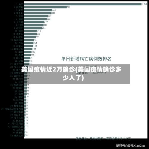 美国疫情近2万确诊(美国疫情确诊多少人了)-第2张图片