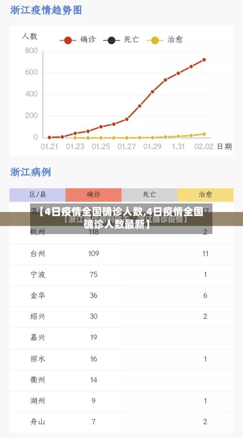 【4日疫情全国确诊人数,4日疫情全国确诊人数最新】