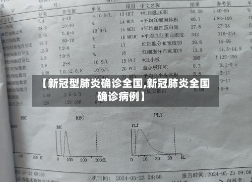 【新冠型肺炎确诊全国,新冠肺炎全国确诊病例】