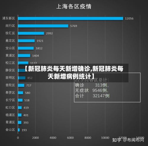 【新冠肺炎每天新增确诊,新冠肺炎每天新增病例统计】-第2张图片