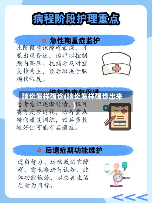 脑炎怎样确诊(脑炎怎样确诊出来)-第3张图片