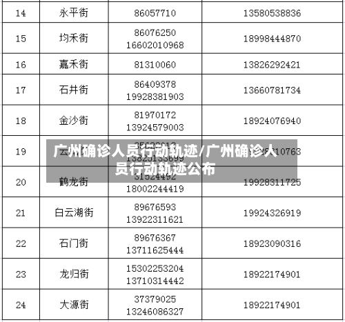 广州确诊人员行动轨迹/广州确诊人员行动轨迹公布-第2张图片