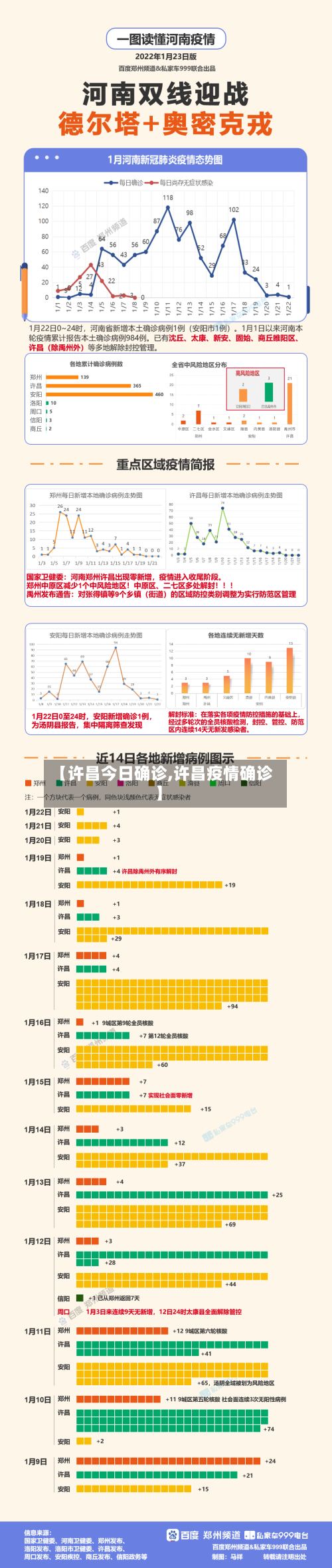 【许昌今日确诊,许昌疫情确诊】