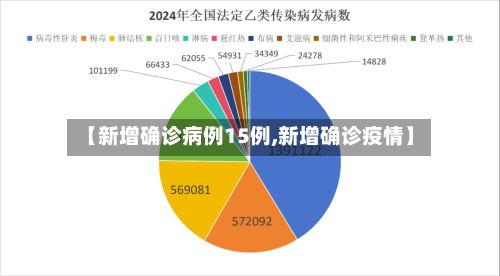 【新增确诊病例15例,新增确诊疫情】-第2张图片
