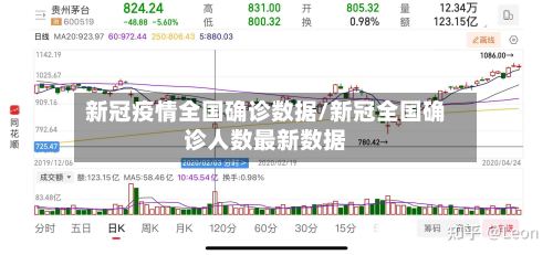 新冠疫情全国确诊数据/新冠全国确诊人数最新数据