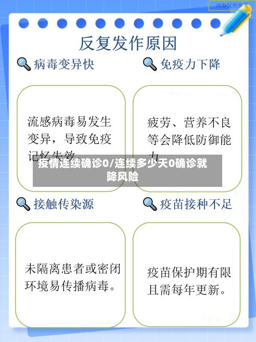 疫情连续确诊0/连续多少天0确诊就降风险-第3张图片
