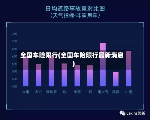 全国车险限行(全国车险限行最新消息)-第3张图片