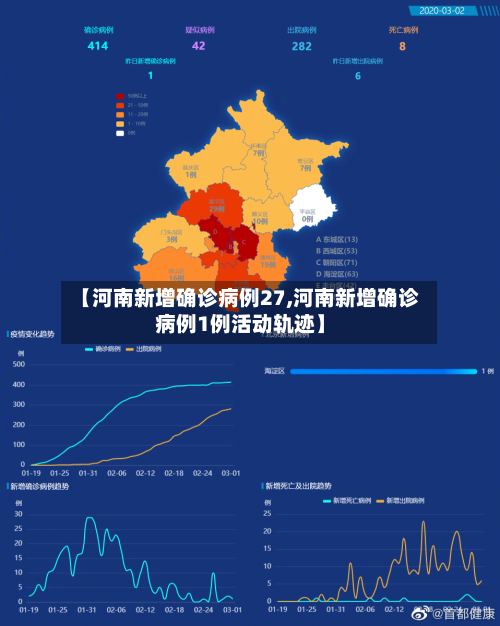 【河南新增确诊病例27,河南新增确诊病例1例活动轨迹】-第2张图片