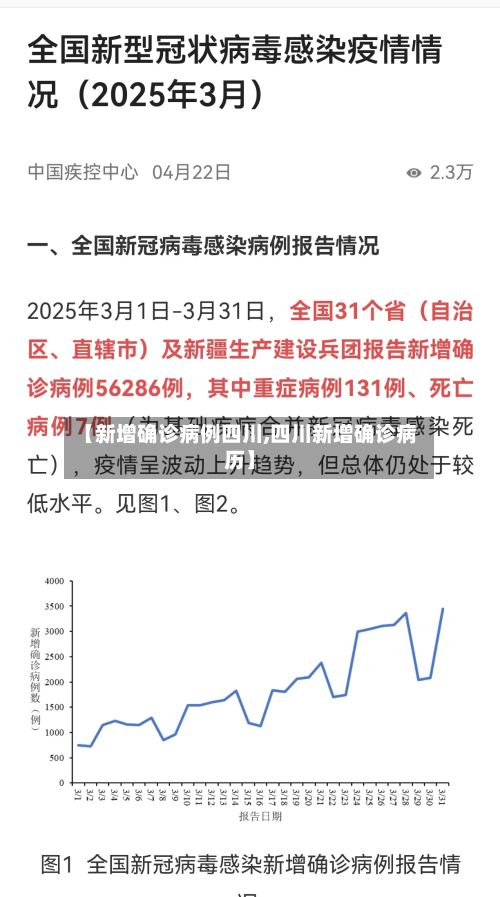 【新增确诊病例四川,四川新增确诊病历】-第2张图片