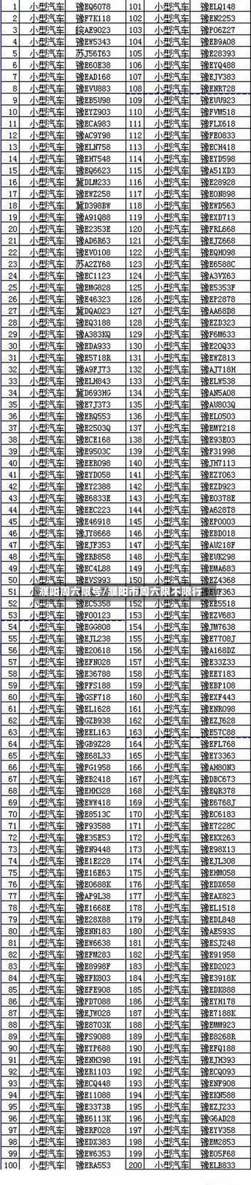 濮阳周六限号/濮阳市周六限不限行