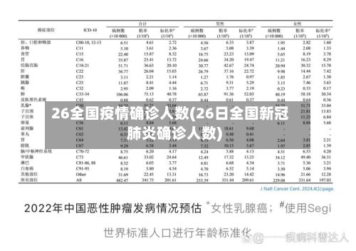 26全国疫情确诊人数(26日全国新冠肺炎确诊人数)