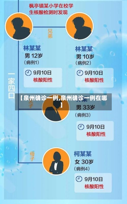 【泉州确诊一例,泉州确诊一例在哪】