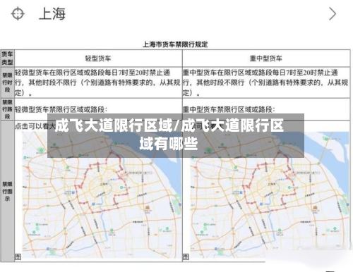 成飞大道限行区域/成飞大道限行区域有哪些-第2张图片