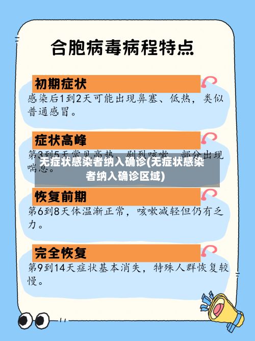 无症状感染者纳入确诊(无症状感染者纳入确诊区域)