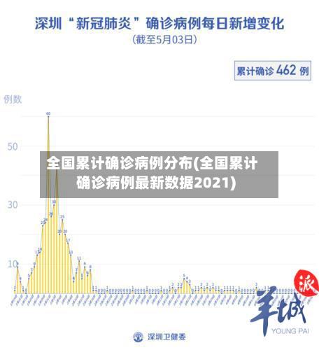全国累计确诊病例分布(全国累计确诊病例最新数据2021)