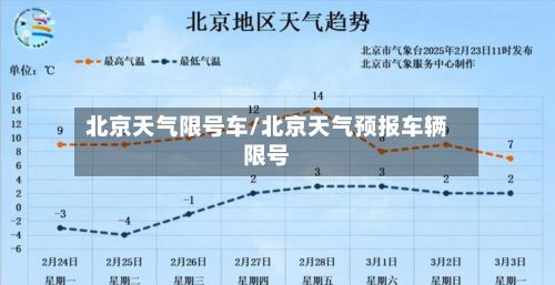 北京天气限号车/北京天气预报车辆限号