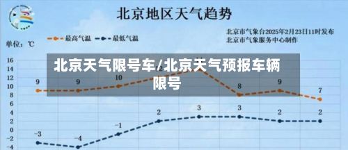 北京天气限号车/北京天气预报车辆限号-第2张图片