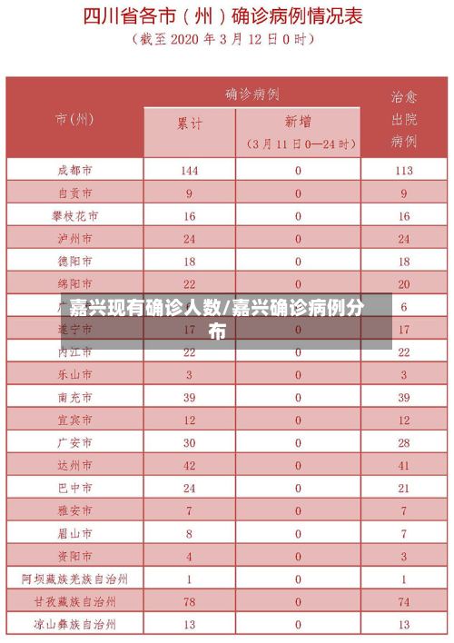 嘉兴现有确诊人数/嘉兴确诊病例分布