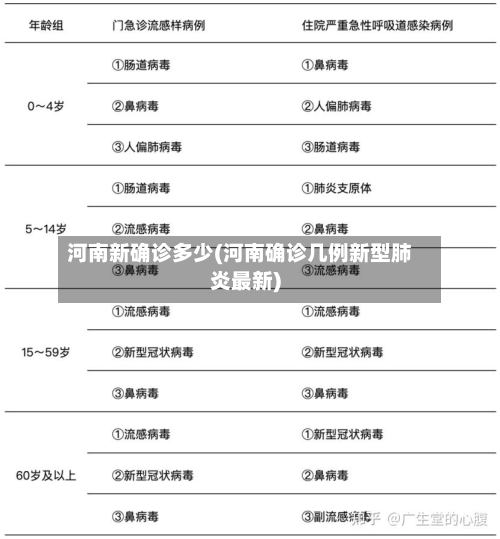 河南新确诊多少(河南确诊几例新型肺炎最新)