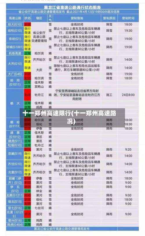 十一郑州高速限行(十一郑州高速路况)