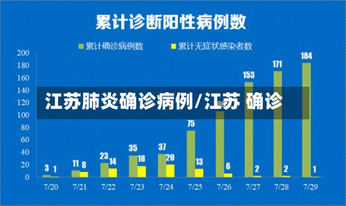 江苏肺炎确诊病例/江苏 确诊