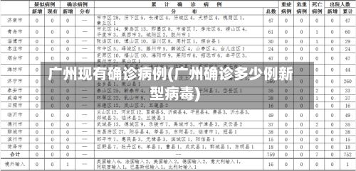 广州现有确诊病例(广州确诊多少例新型病毒)