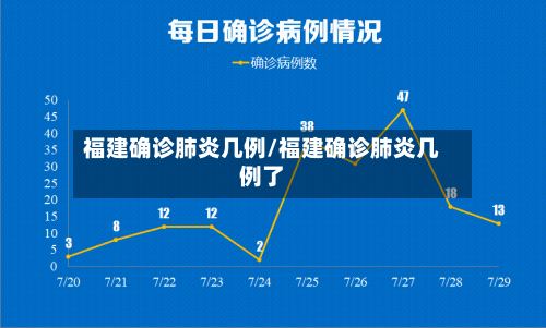 福建确诊肺炎几例/福建确诊肺炎几例了