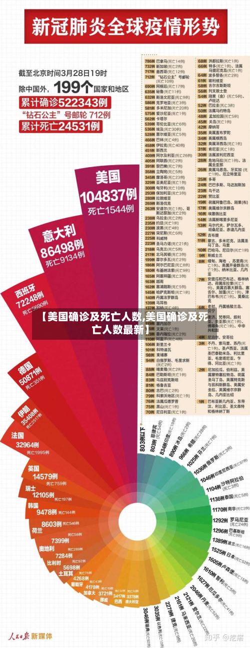 【美国确诊及死亡人数,美国确诊及死亡人数最新】-第2张图片